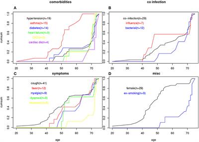 Diabetes and bacterial co-infection are two independent risk factors for respiratory syncytial virus disease severity